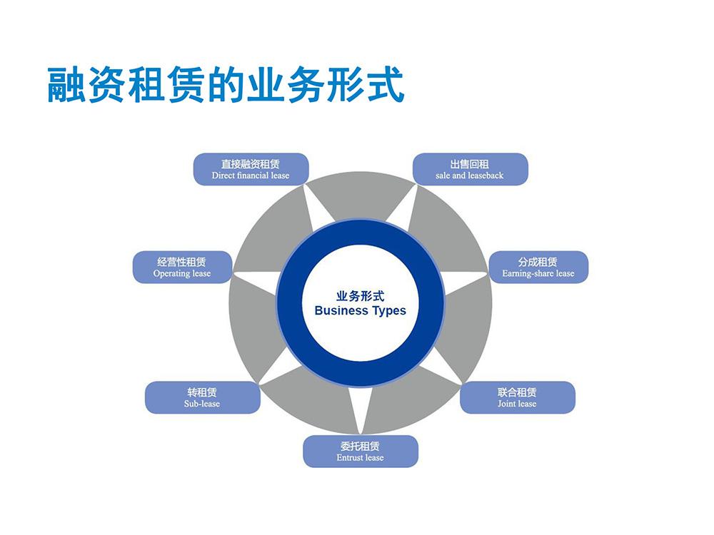 易电联推出供应链金融融资租赁新模式