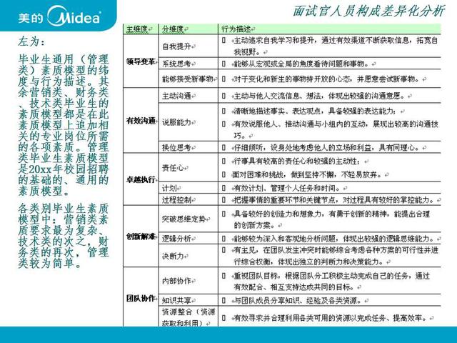 校园招聘方案_校园招聘全方案2 校园招聘方案和技巧