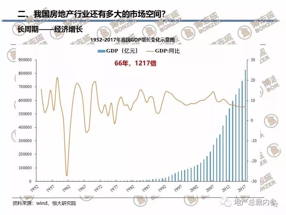 gdp包括房地产吗_房地产图片(3)