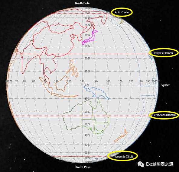 50度,南极圈位于南66.55度. 北回归线位