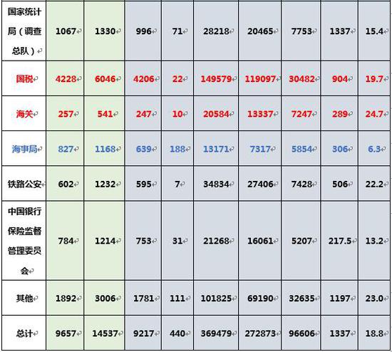 印度现人口数量2019_印度近半人口露天排便