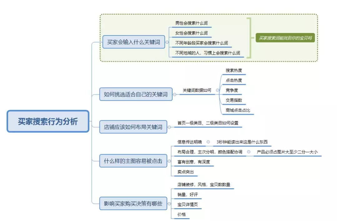 淘宝运营:做好淘宝seo关键词优化,引爆店铺流量