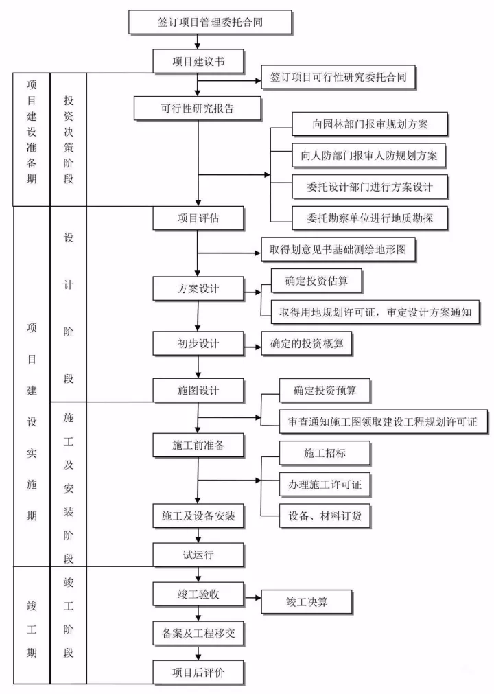 主页 新闻中心 行业资讯   1,《园林绿化工程施工及验收规范》(cjj 82