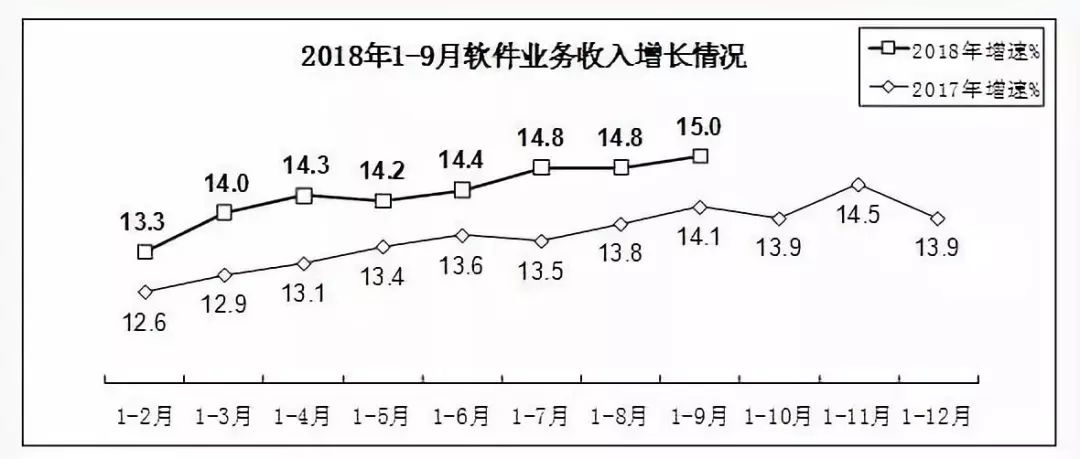 每日新聞：抖音殺入小程序戰場；懂車帝發布SaaS系統 ; 漢得開源其企業級PaaS平台；甲骨文推出「第二代雲」 向AWS發起挑戰 科技 第1張