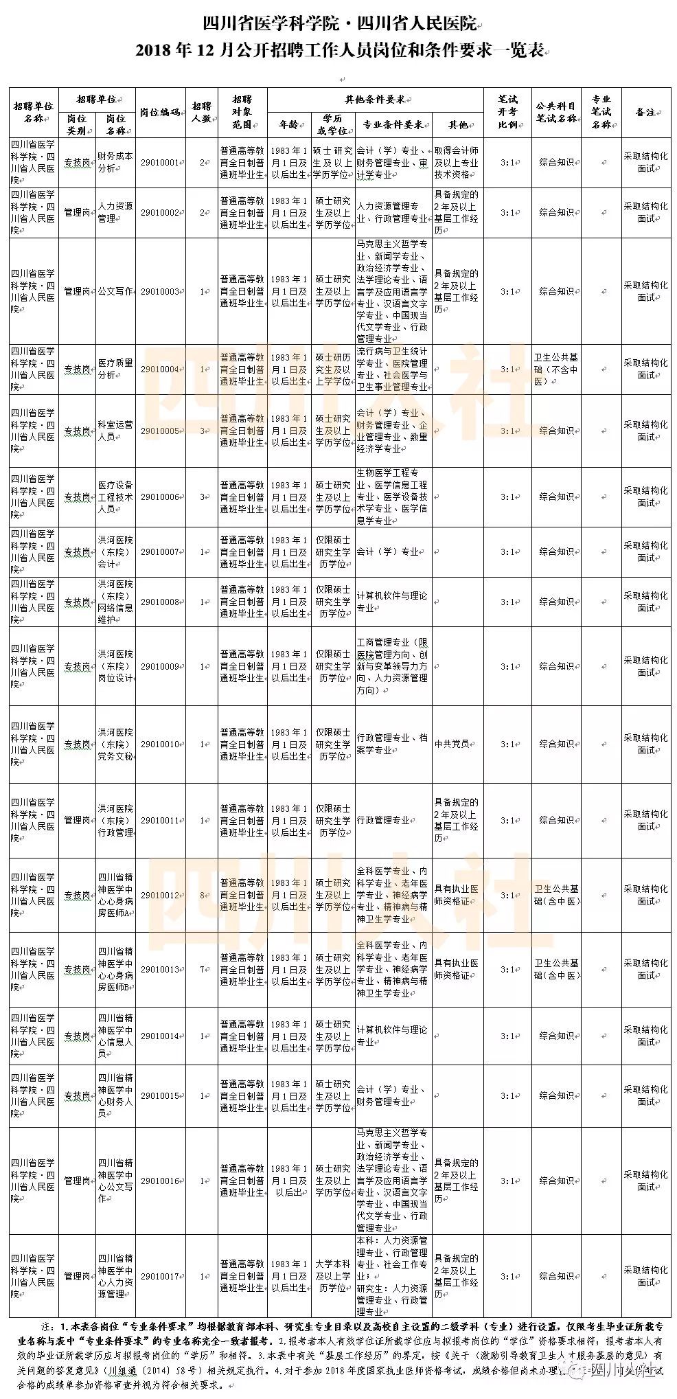 四川省属事业单位2018年下半年公招11月1日开
