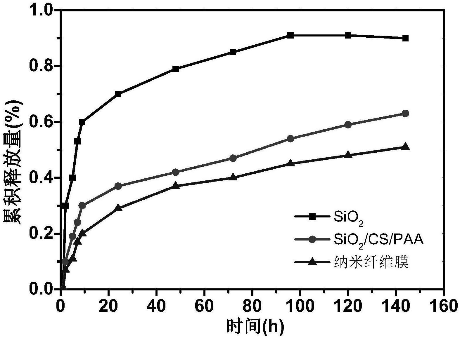 东华大学覃小红：含有载药纳米球的亚微米纤维有效缓解药物突释 搜狐大视野 搜狐新闻