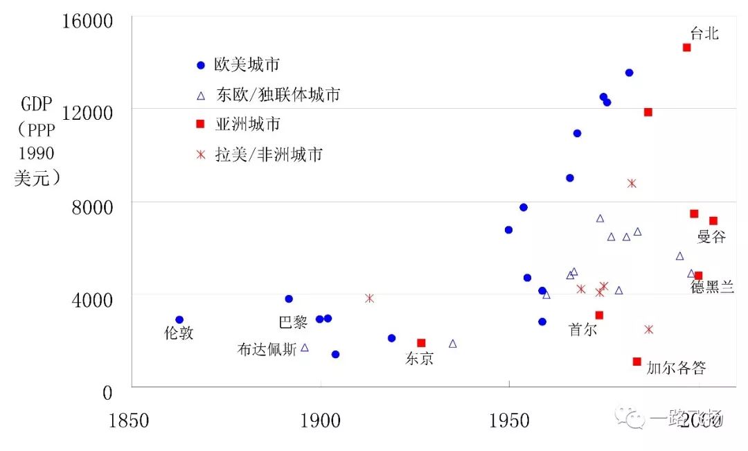 gdp四个组成部分_邮票有哪四个部分组成