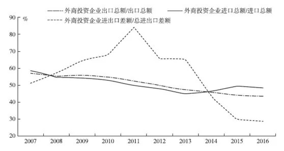 2021贸易顺差GDP占比_法兴 大空头 再发声 全球经济的 末日 比预想来的更快(2)