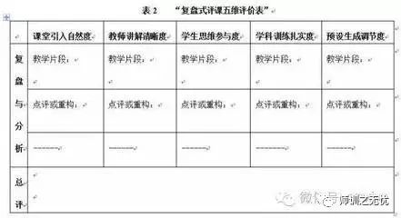 老师必知的听评课评价技巧四个维度20个观察视角68个观察点