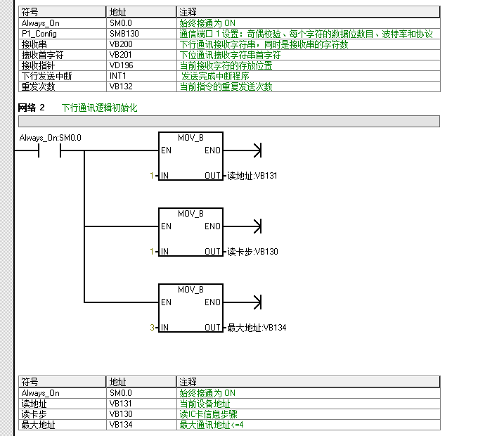 西门子s7200plc编程学习解析反应罐程序控制案例