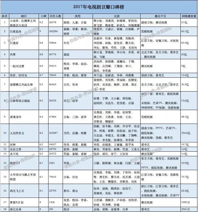 2018豆瓣评分8分以上的口碑剧集说明市场何种风向?