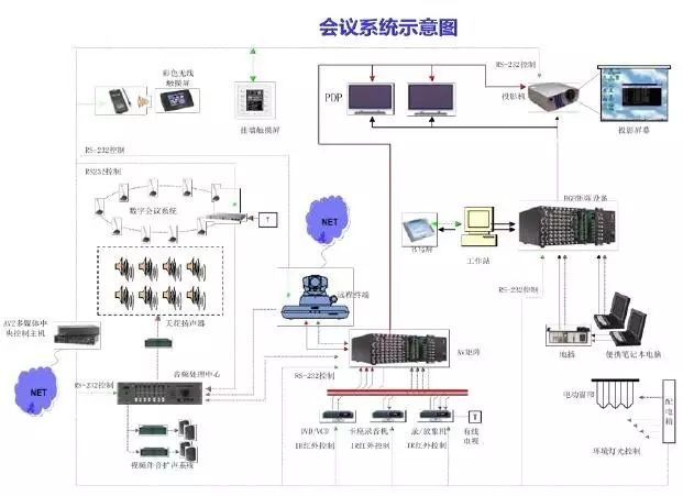 一文详解:各个智能建筑弱电系统图文详解