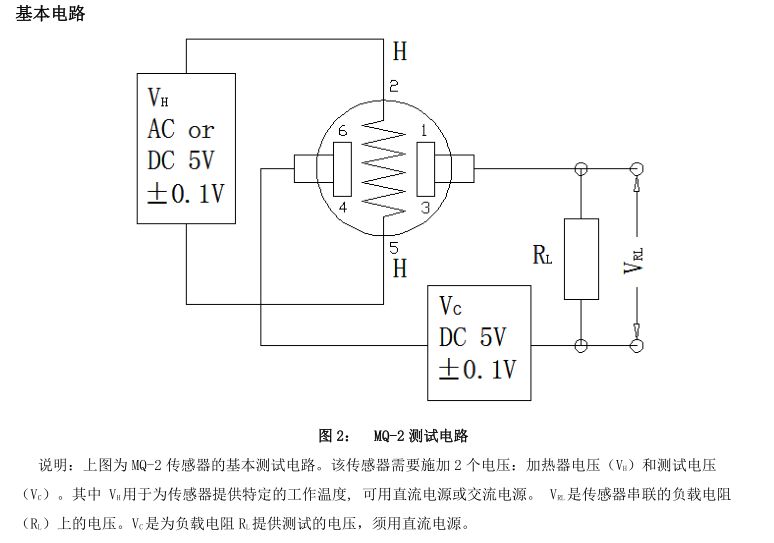 烟雾报警什么原理_烟雾报警图片