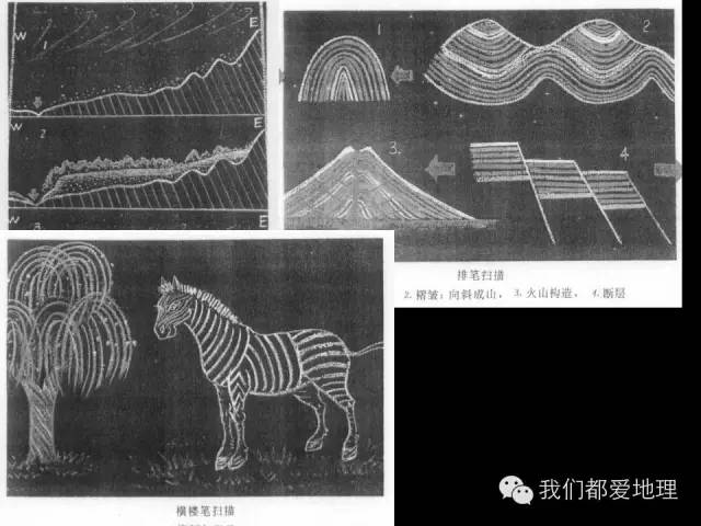 「地理」地理板图板画方法与技巧(老师必看)