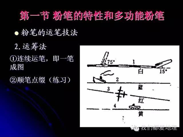 「地理」地理板图板画方法与技巧(老师必看)