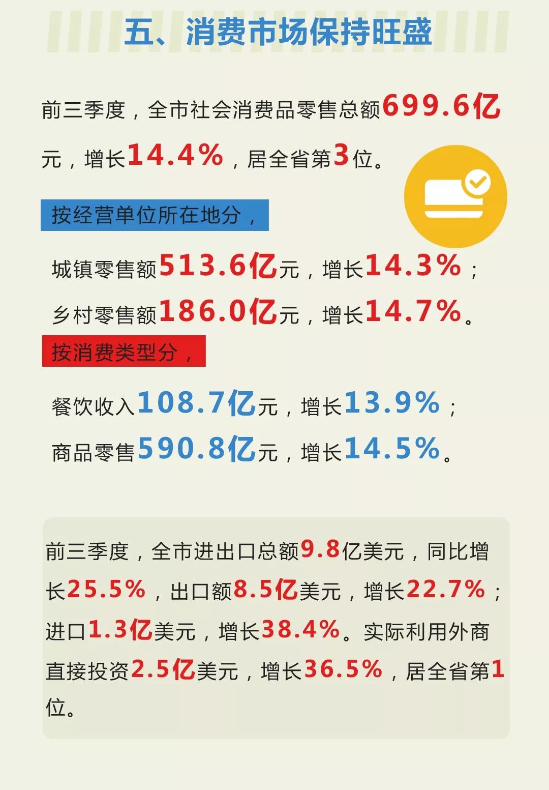 阜阳一季度gdp_阜阳火车站图片(2)