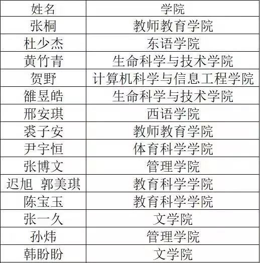 哈师大第31届校园十佳歌手大赛初赛战况出炉复赛敬请期待