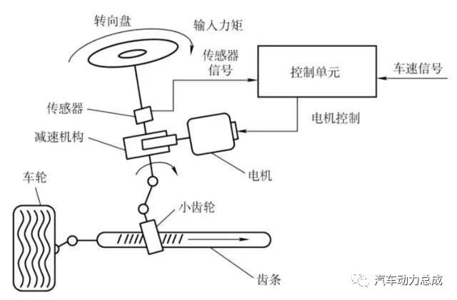 最全电动助力转向eps介绍