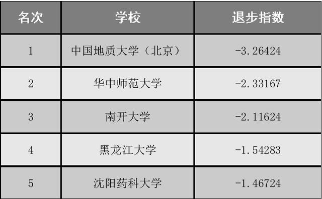 2019考生及家长：“最新”中国高校进步与退步排行榜公布！