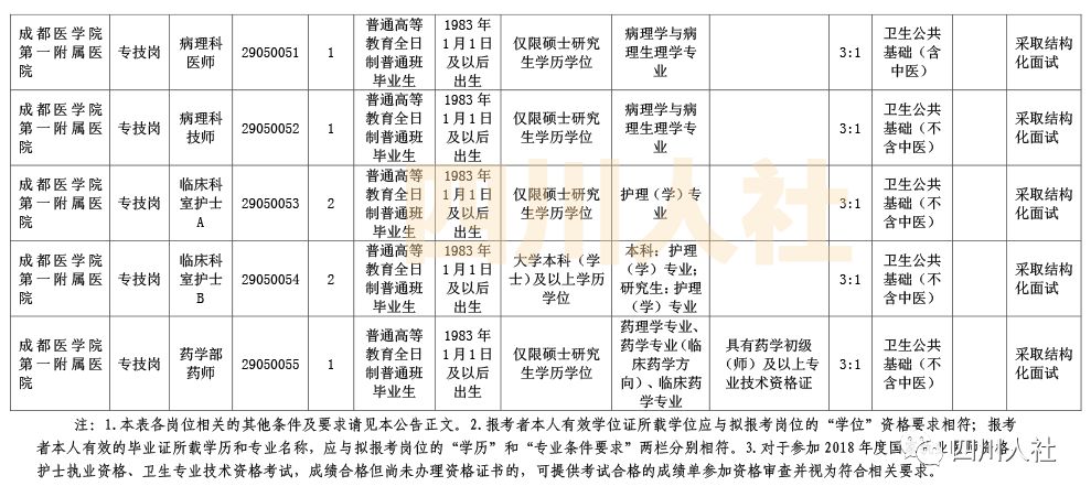 补充四川人口_四川人口变化趋势图(2)