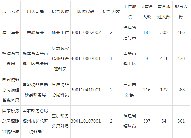 南平市2019年人口_南平市地图(3)