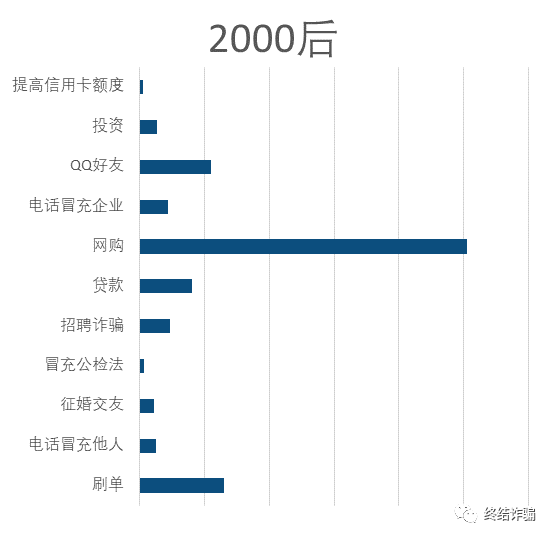 80后00后人口