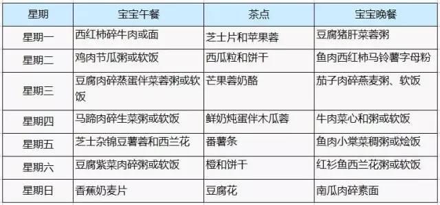 612个月宝宝一周辅食食谱育儿嫂这么安排