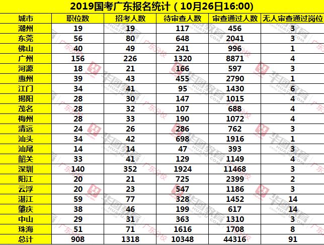 东莞人口数量 2019_东莞人口热力图(3)