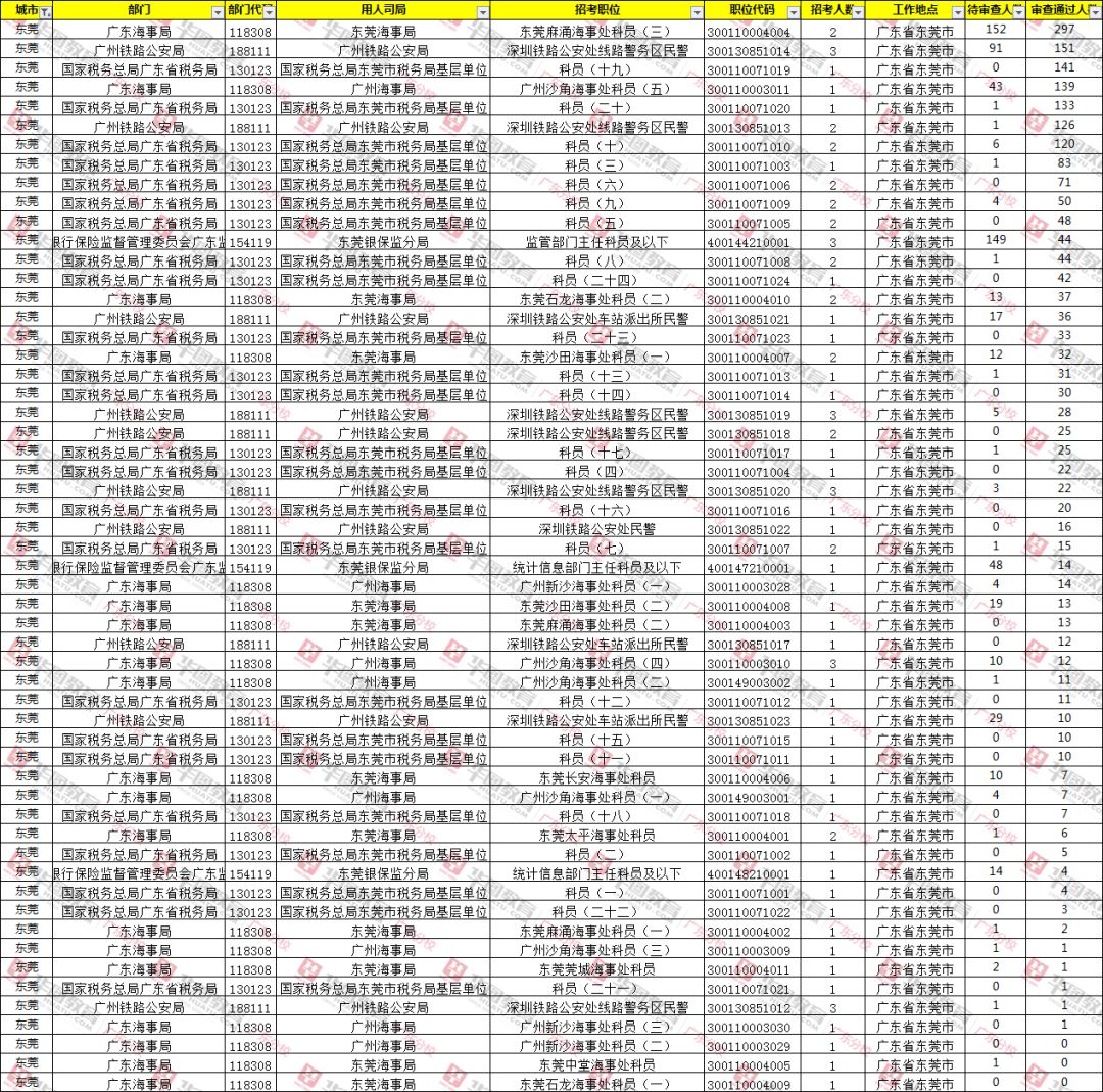 十年人口数量统计_我国近十年人口增长图(2)