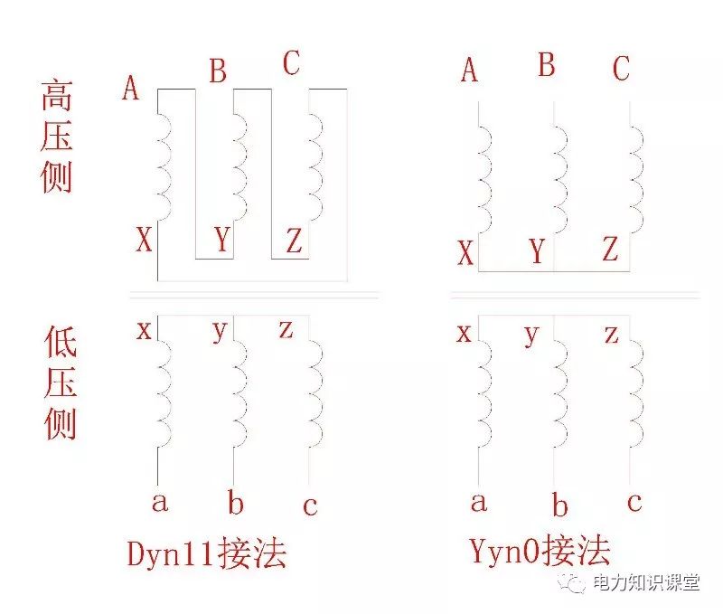 变压器dyn11和yyn0接线的区别和原理是什么