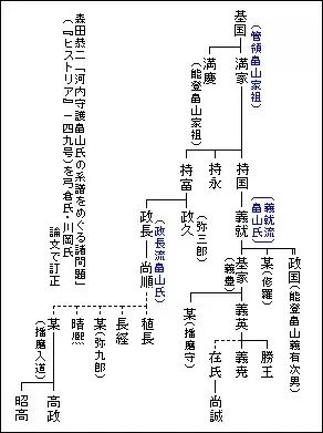 猫眼看人      享德三年(1452年),畠山氏的一些反感畠山持国的家臣们