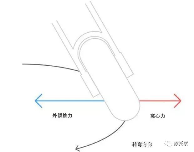 一起来科普一下"摩托车弯道侧滑"的事情,了解了解,周末"跑趟山"实战!