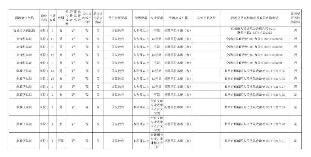 省法院招聘_2018甘肃省法院招聘聘用制书记员178名公告(5)