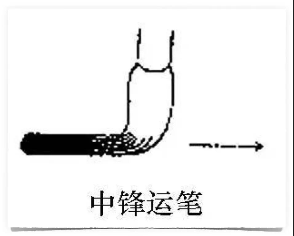 "中锋"运笔  第一种叫作"中锋"运笔,它是中国书法最根本的运笔方法