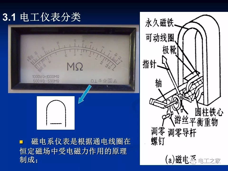 青贮饲料和粗饲料调制剂与测量电阻常用电工仪表