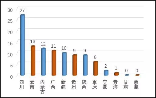 昆明市人口概况_昆明盘龙区简介(3)