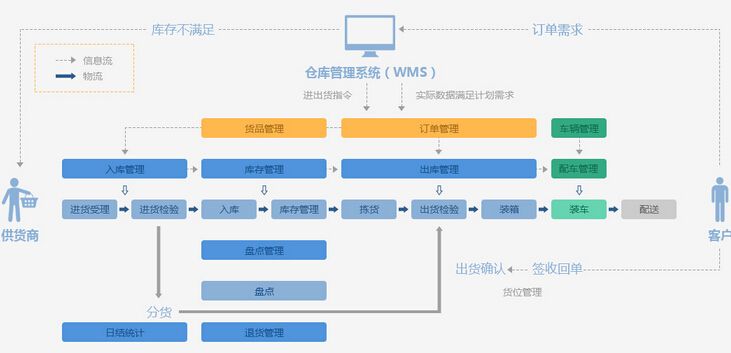 湖南省社区流动人口管理系统_湖南省人口分布图(3)