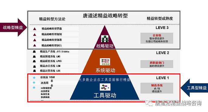 精益的老总_精益求精图片