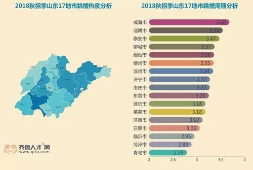 威海市人口_不同人眼中的威海,居然是这样的