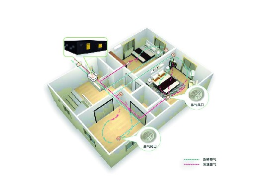 住宅新风系统浅探