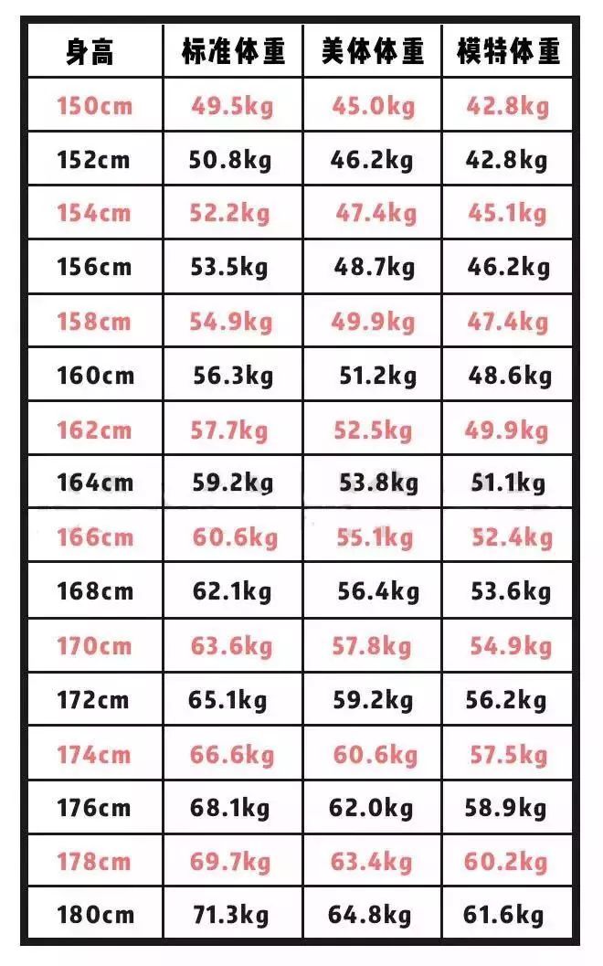 18女生体重自查表 你属于哪种身材 大熊