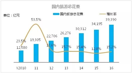 全国酒店业餐饮经营大数据报告尊龙登录【权威发布】2018(图7)