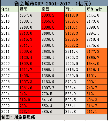 1917年各省gdp排名_2014年全国各省GDP排名一览表(2)