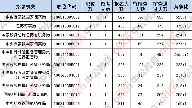 江苏人口2019总人数口_江苏外来人口分布图