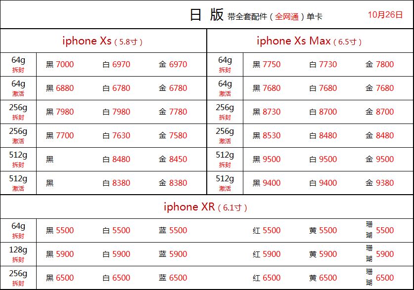 10月26日深圳华强北苹果手机批发报价表