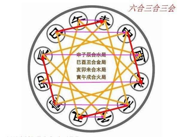 命中三合局之人门中出富贵之人,而且能带动,扶持亲友得利,家族企业家