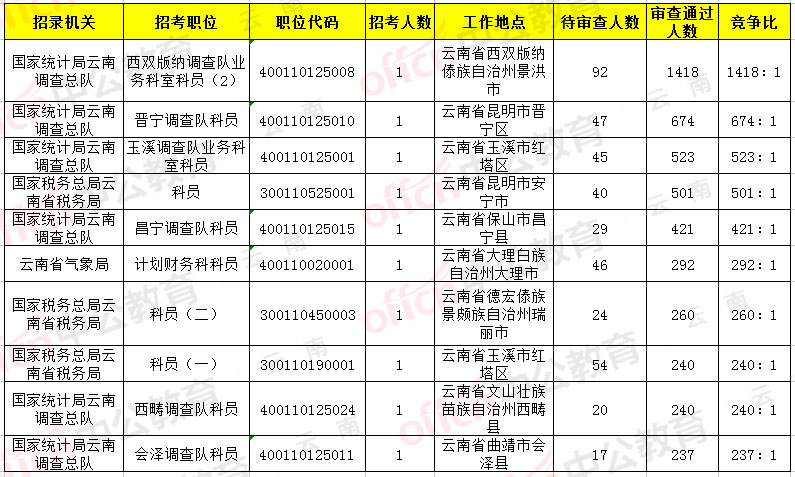 西双版纳人口数量2019_西双版纳风景图片(2)