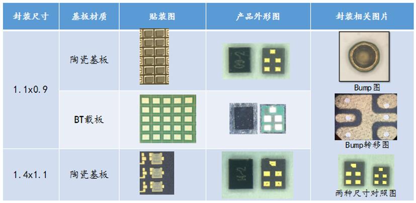 5g和iot对射频滤波器的需求井喷,国内首条saw滤波器封装代工线建成