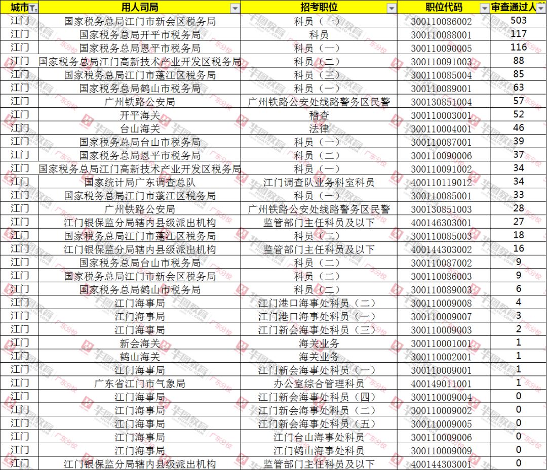 江门人口查询_江门地图