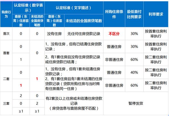 人口普查普通住宅集体住宅_人口普查(2)